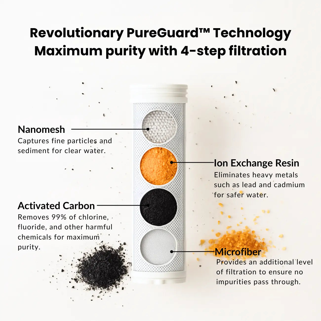 Aquyne™ – Purifying 3 in 1 Showerhead for Skin and Hair