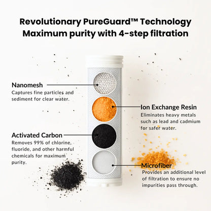 Aquyne™ – Purifying 3 in 1 Showerhead for Skin and Hair