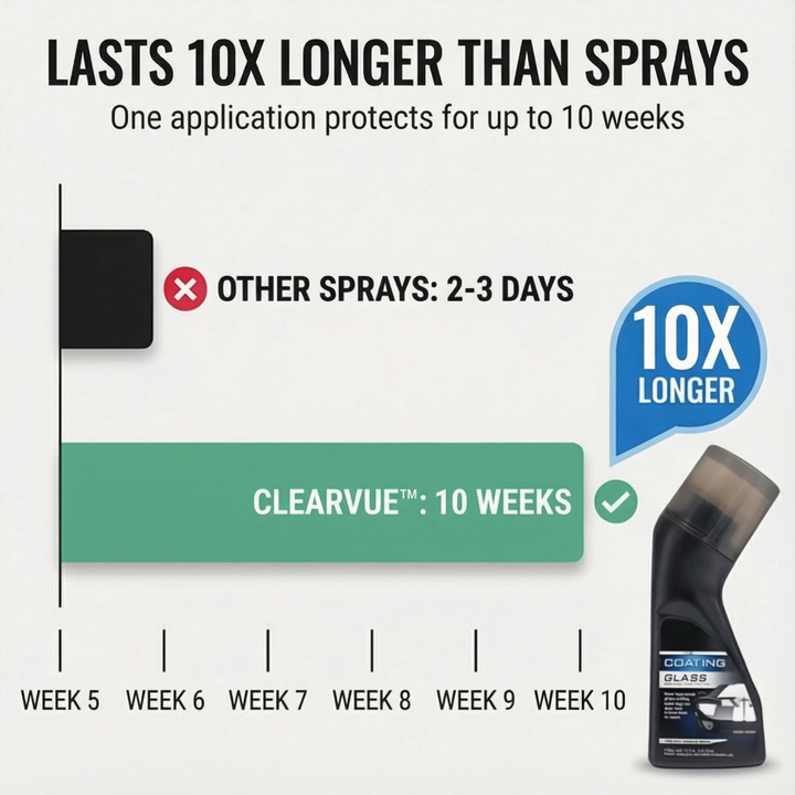 ClearVue™ Anti Fog Glass Coating with Applicator