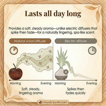 Aromelle™ – Natural Wood Essential Oils Diffuser