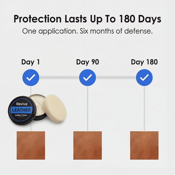 Reviva™ Triple Action Leather Restoration Cream